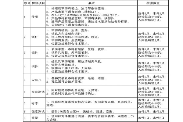 注塑(su)件檢測(cè)标準